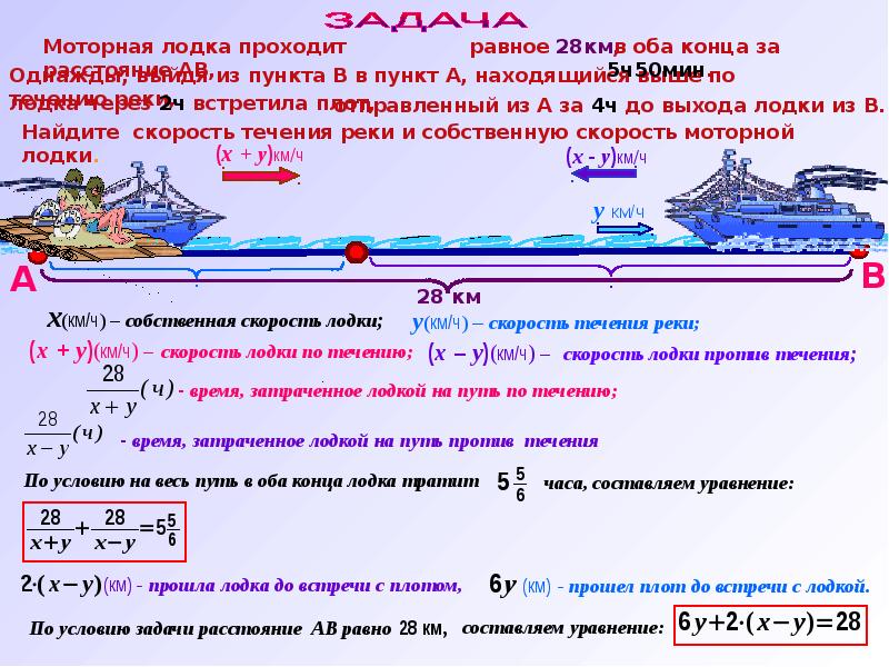 Задачи на движение огэ презентация