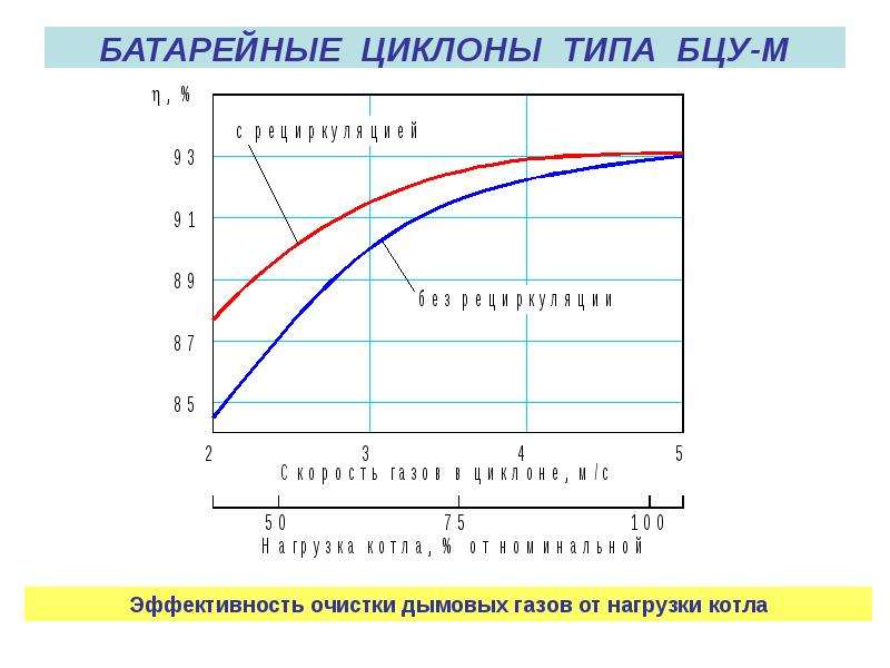 Эффективность очистки