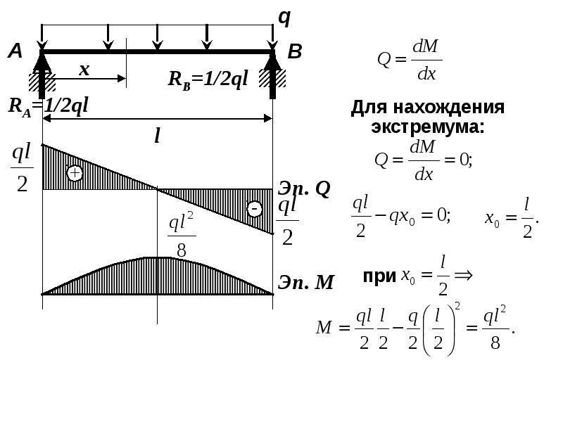 Схемы изгиба л