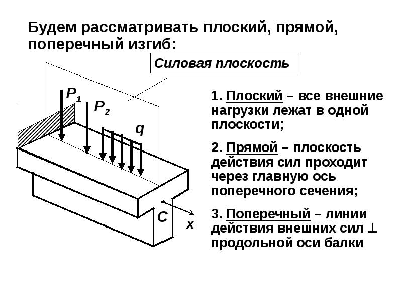 Прямой чистый изгиб