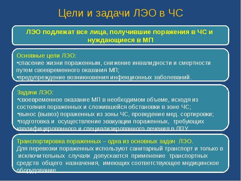 Психологические аспекты деятельности в чрезвычайных ситуациях проект