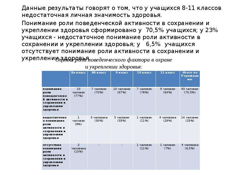 Скажи результаты. Результаты анкетирования школьников о здоровом образе жизни. Анкетирование учащихся 8-9 класс ЗОЖ. По данным результатам.