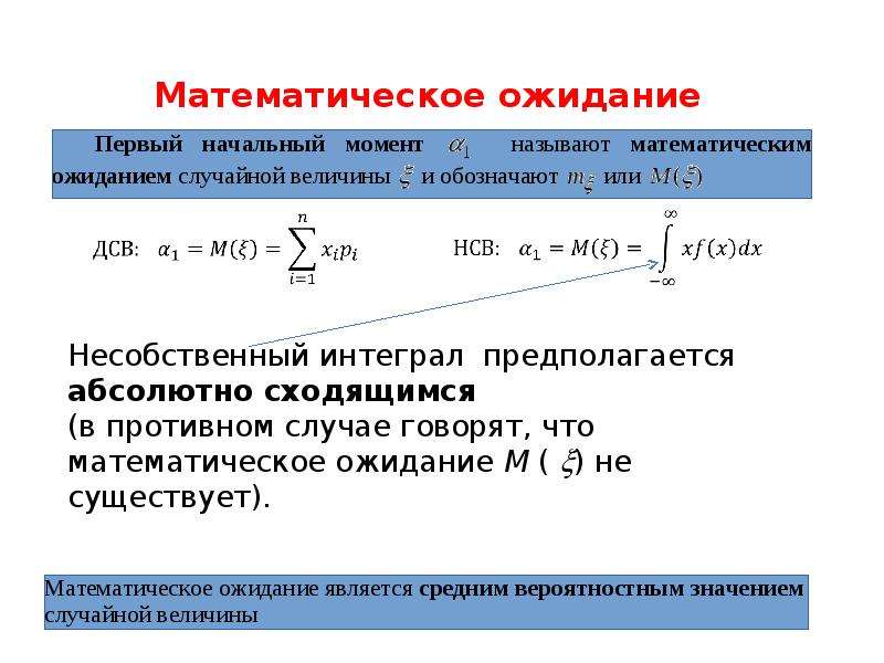 Случайные функции математическое ожидание