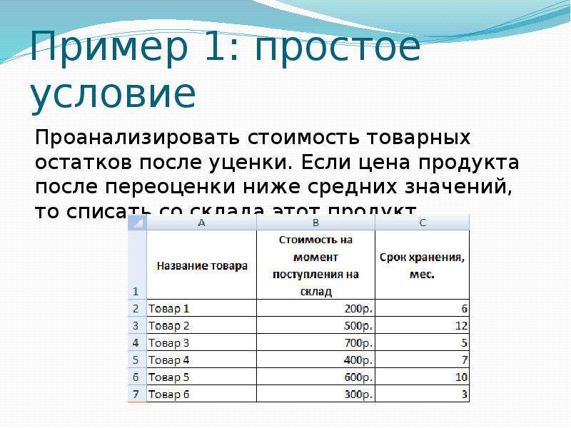 Товары после уценки. Ниже среднего значение.