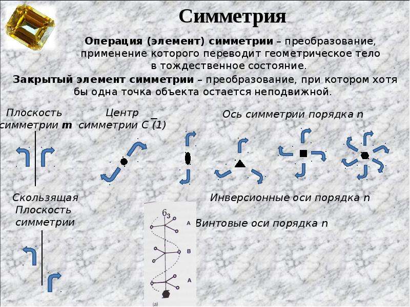 Элементы операции. Операции симметрии. Операции и элементы симметрии. Открытые элементы симметрии. Элементы симметрии молекул.