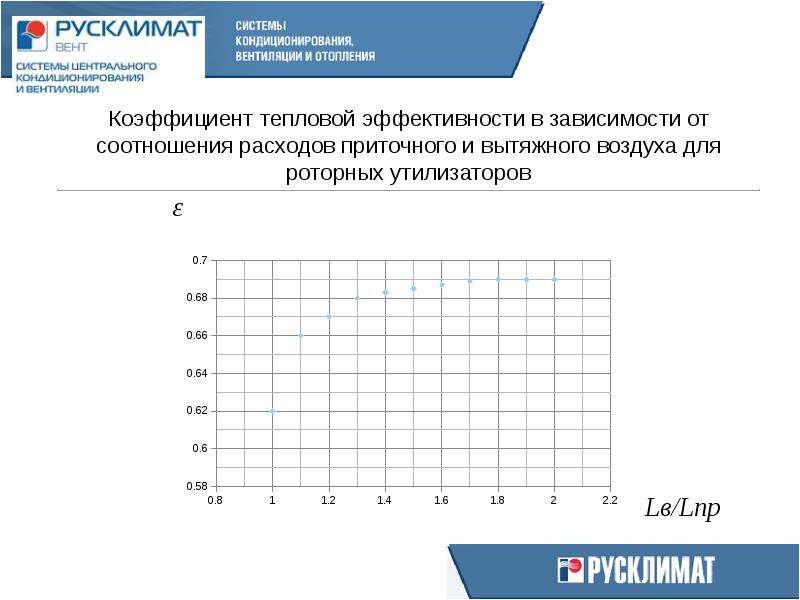 Показатели направления школьный климат