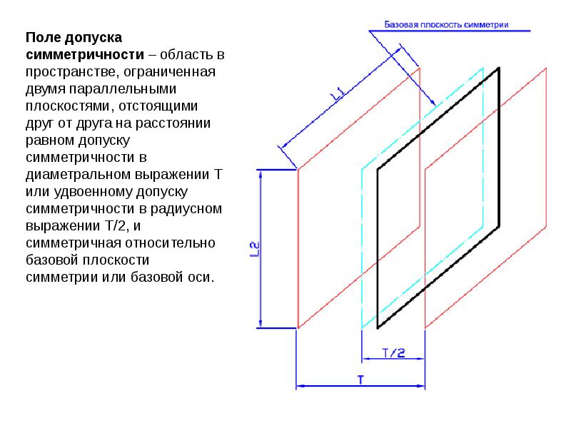 Отклонения от проекта по геометрическим параметрам отсутствуют