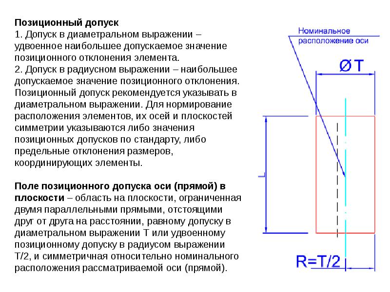 Отклонения от проекта по геометрическим параметрам отсутствуют