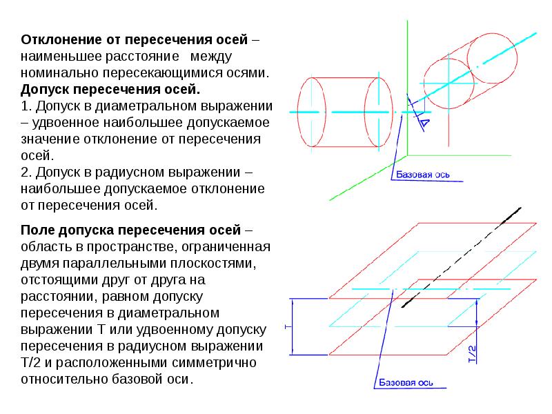 Отклонений от проекта по геометрическим параметрам нет