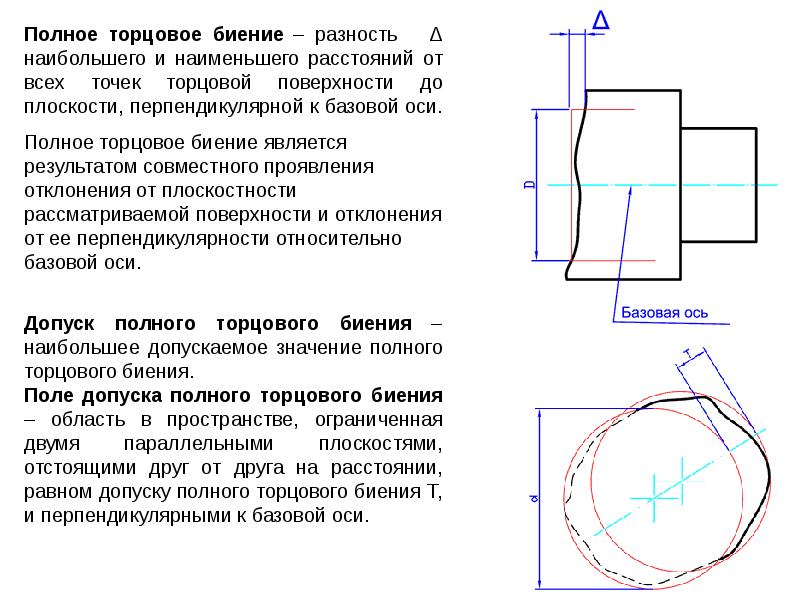 Отклонения от проекта по геометрическим параметрам отсутствуют