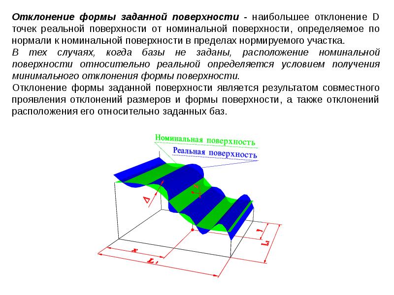 Отклонения от проекта по геометрическим параметрам отсутствуют