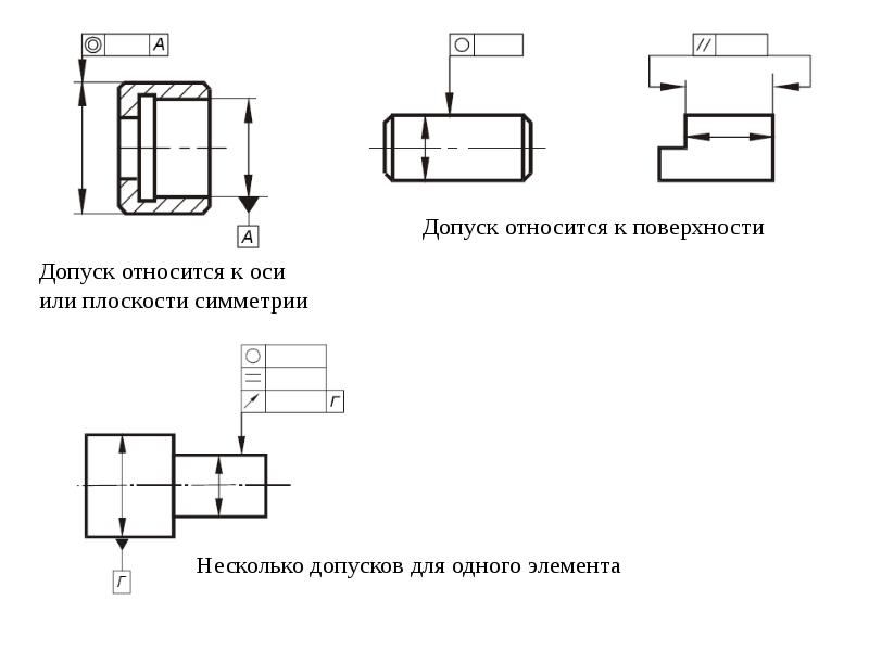 Геометрические допуски на чертежах