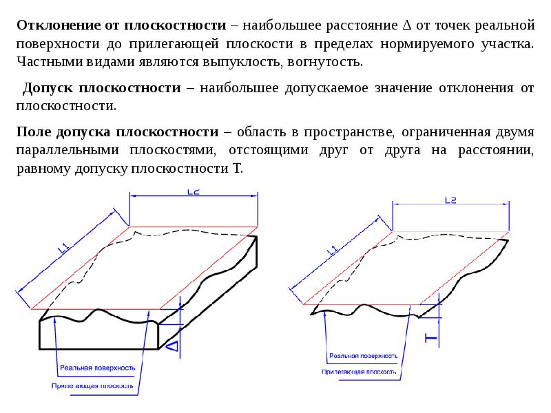 Отклонения от проекта по геометрическим параметрам отсутствуют