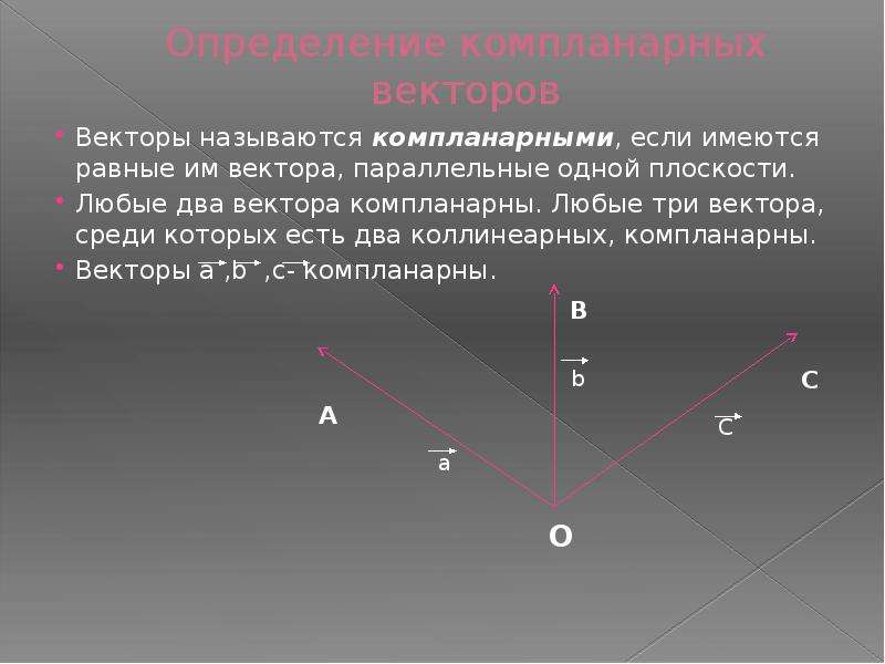 Компланарные вектора в пространстве презентация 10 класс