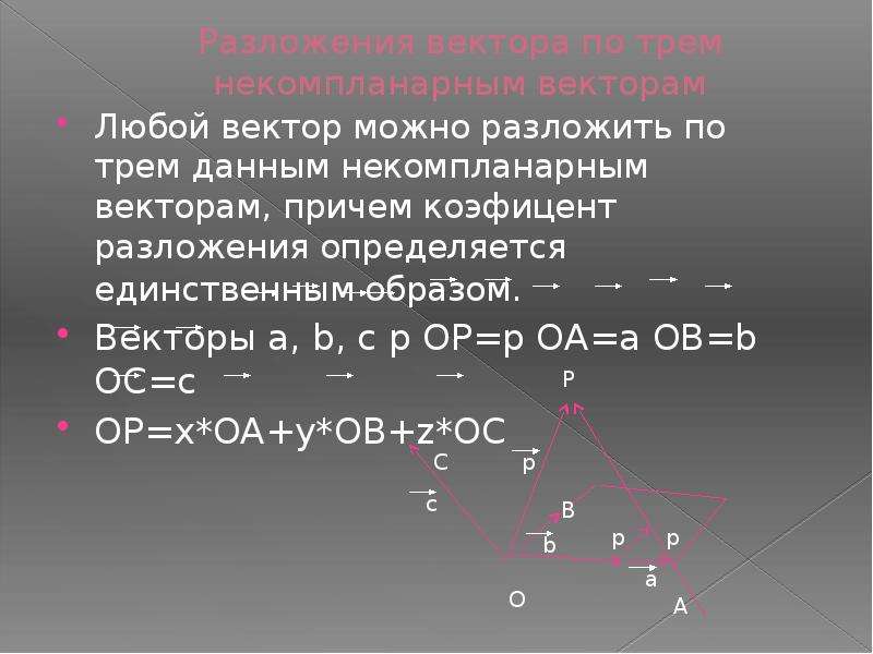 Разложить вектор по трем векторам. Теорема о разложении вектора по трем некомпланарным векторам. Разложение компланарных векторов. Разложить вектор по векторам. Любой вектор можно разложить по трем данным некомпланарным.