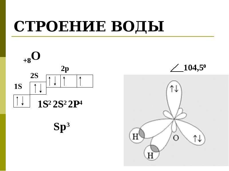 Вода какое строение. Строение воды. Схема строения воды. Графическое строение воды. Электронное строение воды.