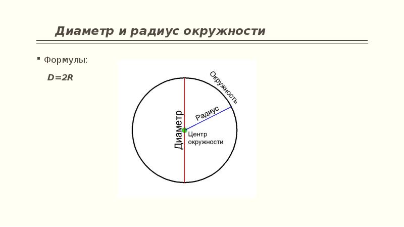 Окружность имеет площадь