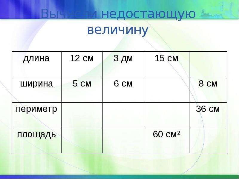 Длина 5 сантиметров ширина 4 сантиметра. Вычисли недостающую величину. Длина ширина периметр. Длина ширина периметр площадь. Таблица длина ширина площадь.