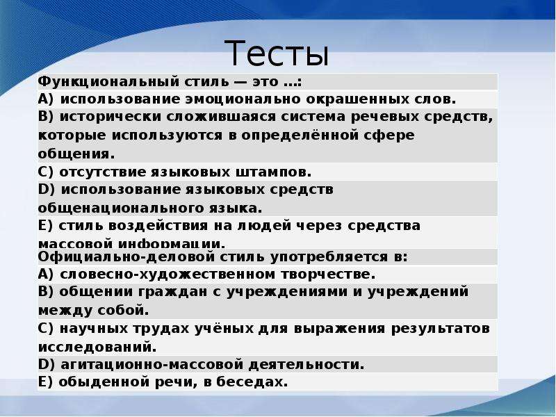 Зачет по деловым коммуникациям. Что такое деловое письмо тест с ответами. Деловой русский язык. Тест Деловые бумаги частного характера.