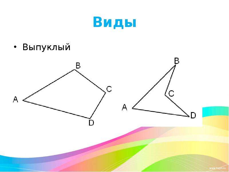 Выпуклый четырехугольник это