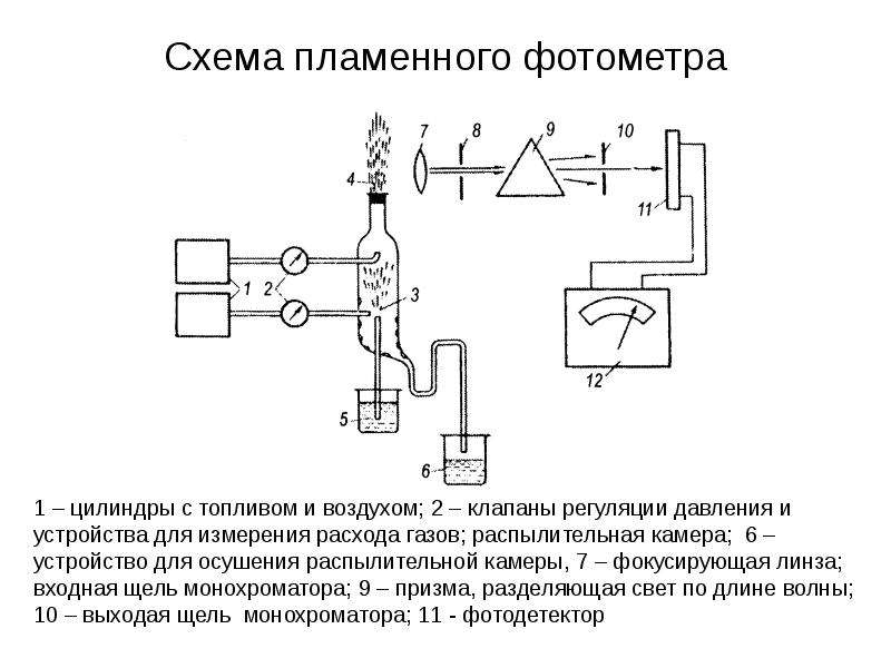Схема пламенного фотометра