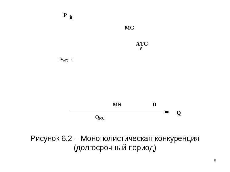 Монополистическая конкуренция презентация 10 класс экономика