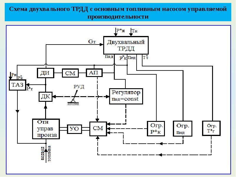 Функциональная схема интерфейса ввода вывода систем цос реального времени