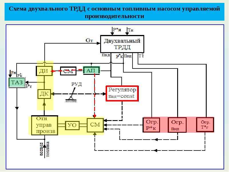 Режимы управления оборудованием