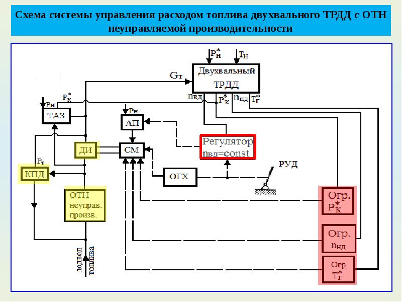 Управление режимами электрической сети