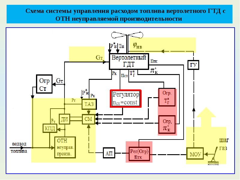 Режимы управления оборудованием