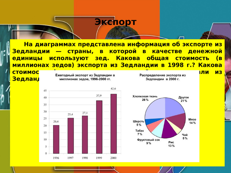 На диаграмме представлена информация. Диаграмма экспорта. Какая общая стоимость. Информация для диаграммы. Диаграмма стран.