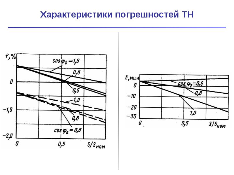 Погрешность трансформатора напряжения. Характеристики погрешностей. Измерительные трансформаторы погрешности. Погрешности измерительных трансформаторов напряжения.