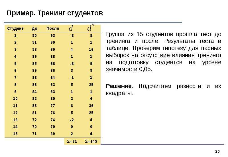 Тест колмогорова смирнова для двух выборок excel