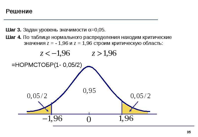 Сравнение двух выборок в excel