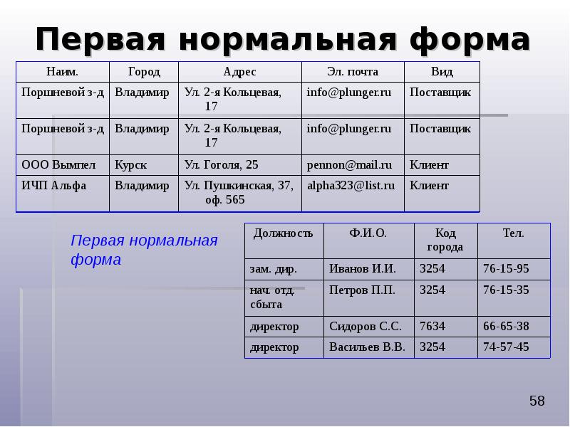 Правильная нормальная форма