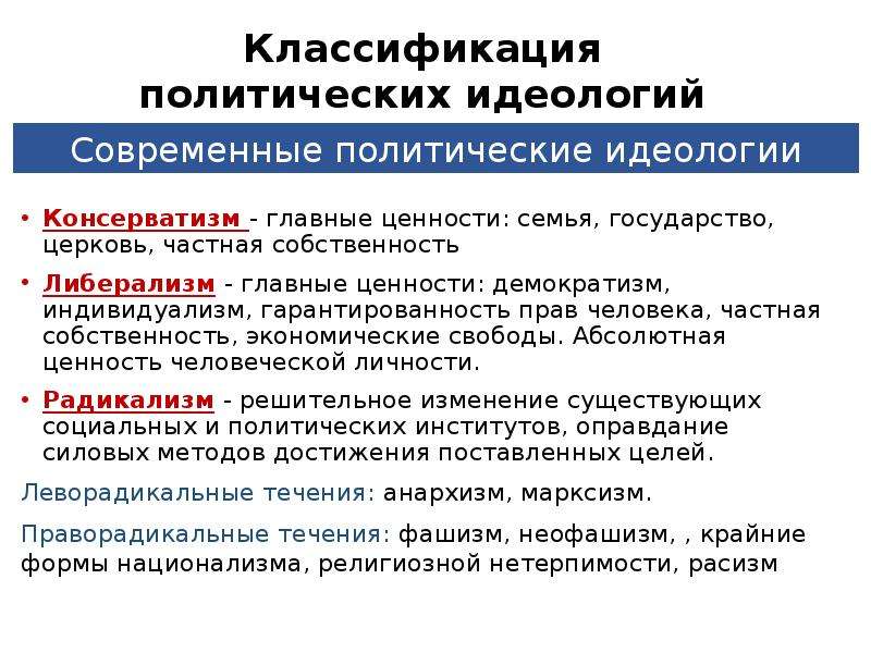 Социально политические идеологии. Политическая идеология термины. Поэтические идеологии. Основные типы политических идеологий.