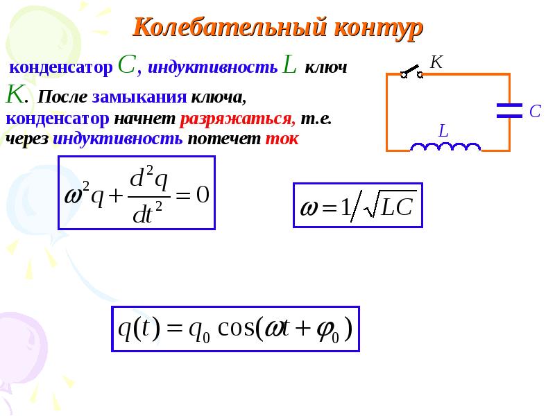 Сила тока в колебательном контуре