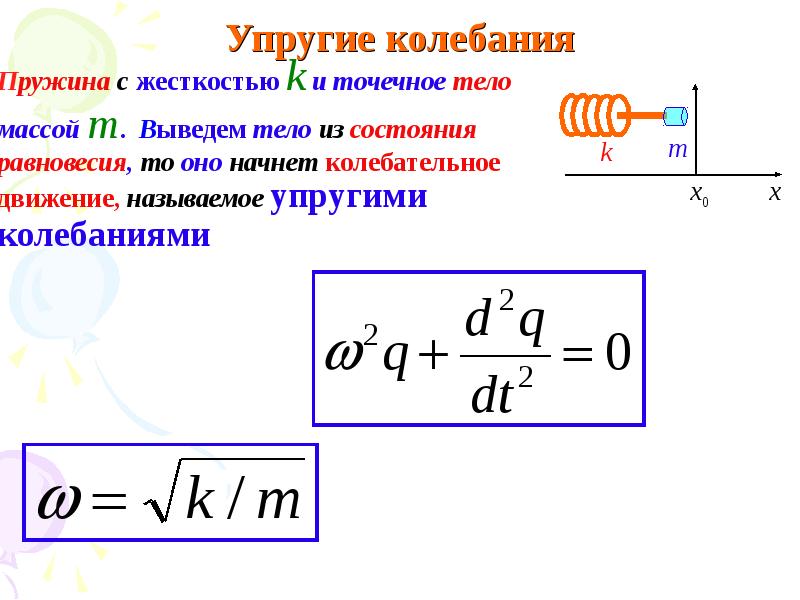 Колебаний твердых тел. Упругие колебания. Энергия упругих колебаний. Упругие колебания формула. Процессы в колебательном контуре.