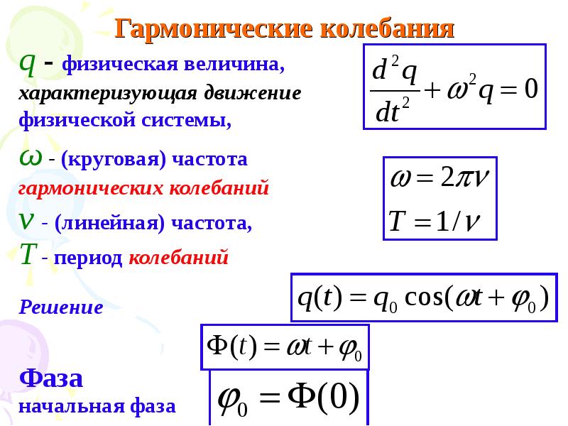 Гармонические колебания в контуре