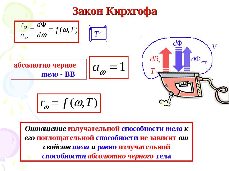 9 класс колебательный контур презентация