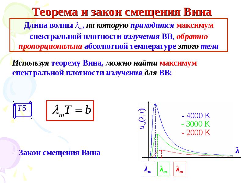 Закон вина для теплового