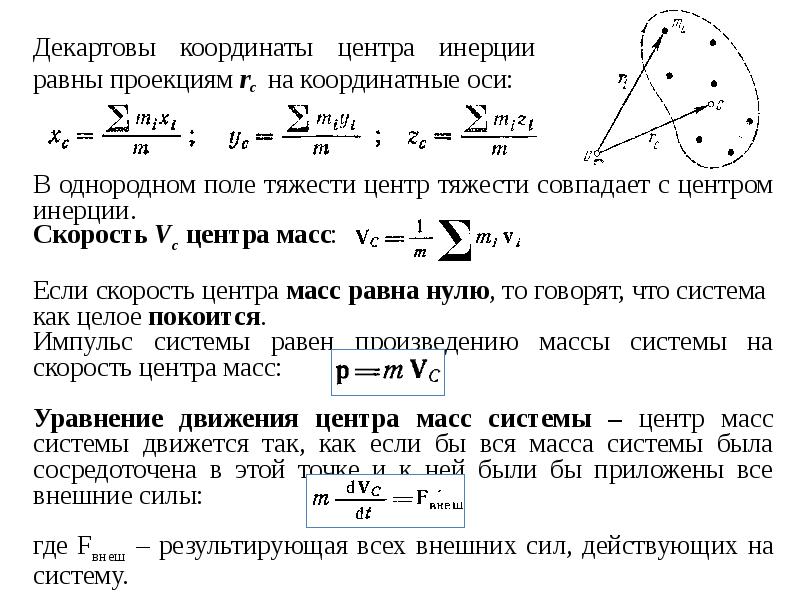 Изменение импульса материальной точки в