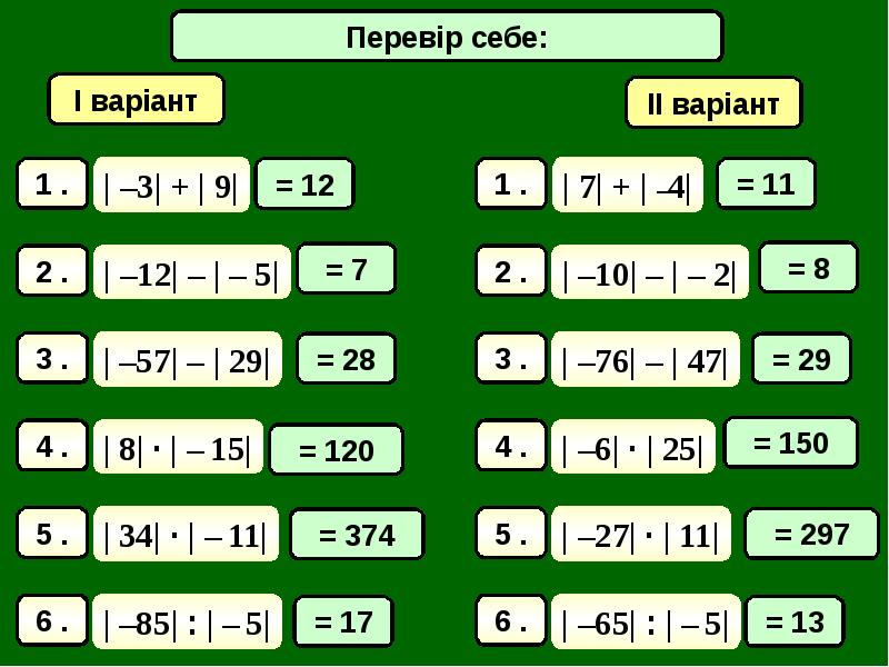 Картинка модуль числа