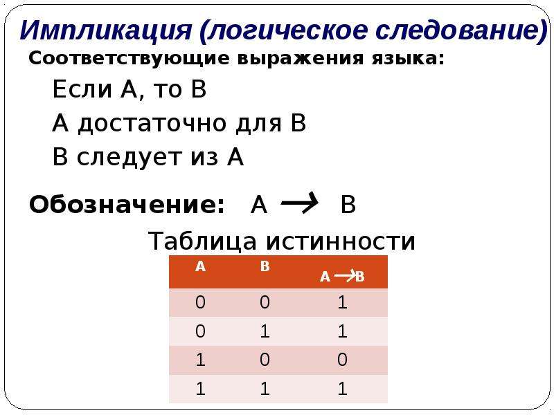 5 логические выражения. Импликация таблица истинности. Логические выражения. Если то импликация. Импликация обозначение.