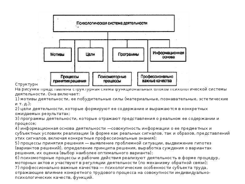 Исследование трудовой мотивации экспериментальный дизайн условия принципы и разновидности