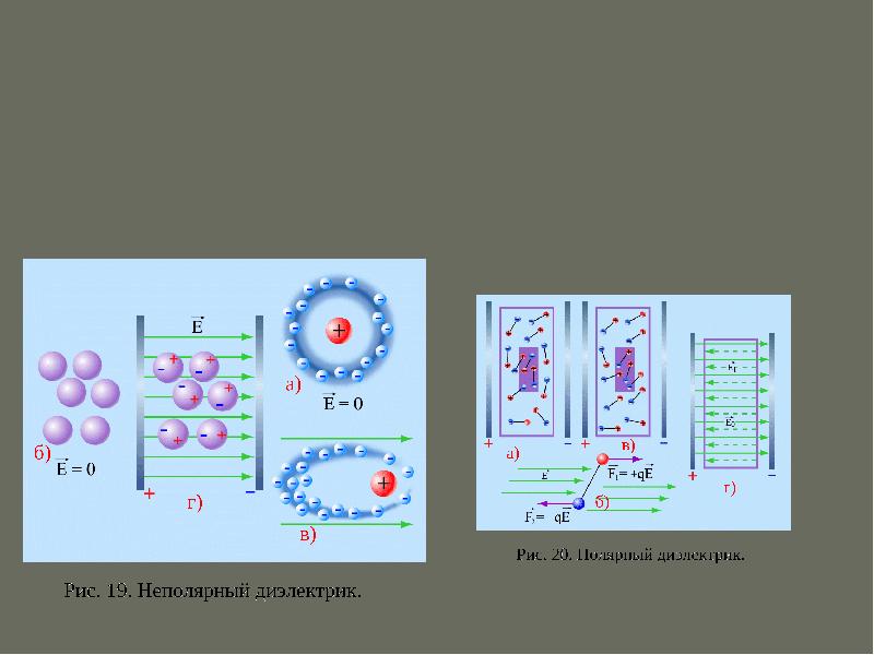 Полярные диэлектрики рисунок