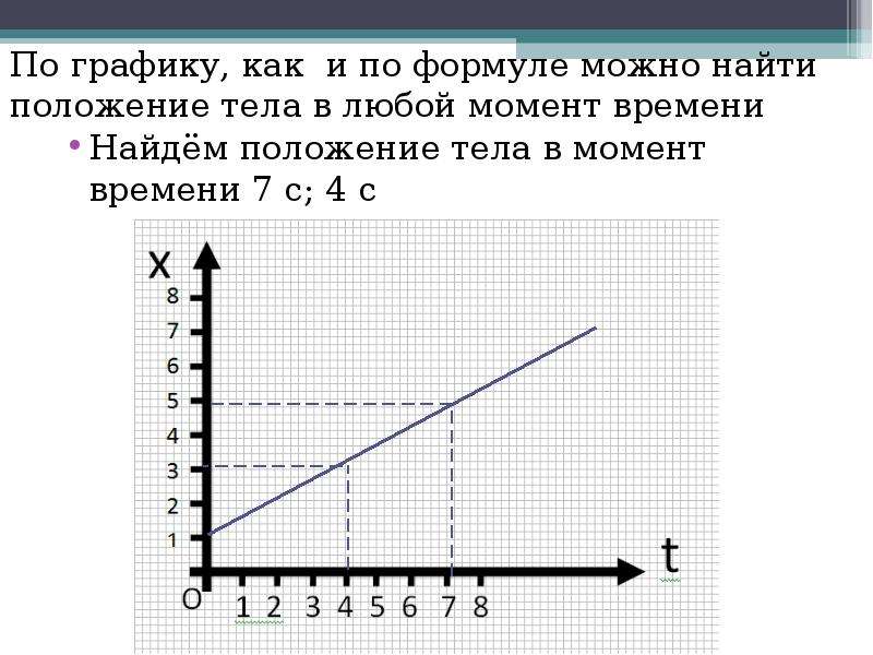 Координаты тела в момент времени