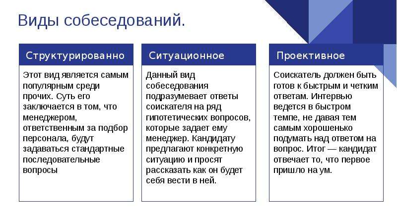 Этапы собеседования. Типы интервью при приеме на работу. Виды собеседований. Разновидности собеседования. Типы собеседований при приеме на работу.