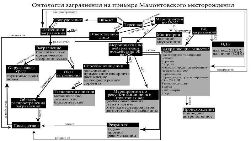 Загрязнение почвы и грунтовых вод презентация