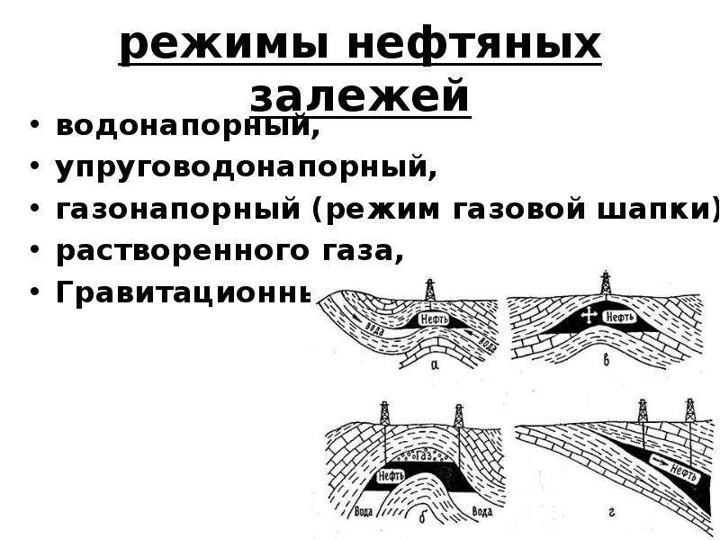 Режимы работы нефтяных залежей презентация